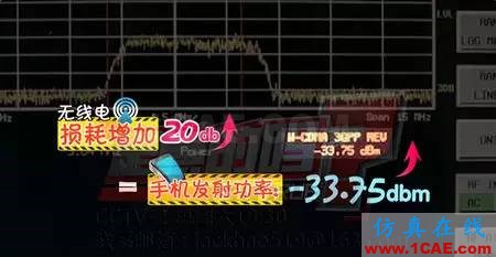 打手機離基站越遠對人體傷害越大？HFSS培訓的效果圖片3