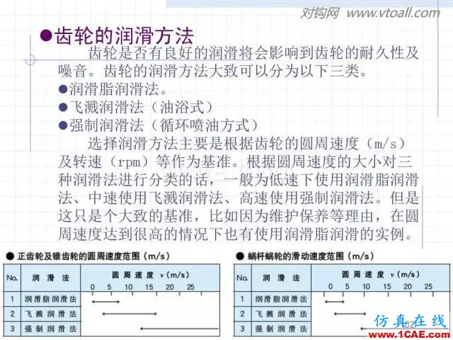 齒輪齒條的基本知識與應用！115頁ppt值得細看！機械設計資料圖片102