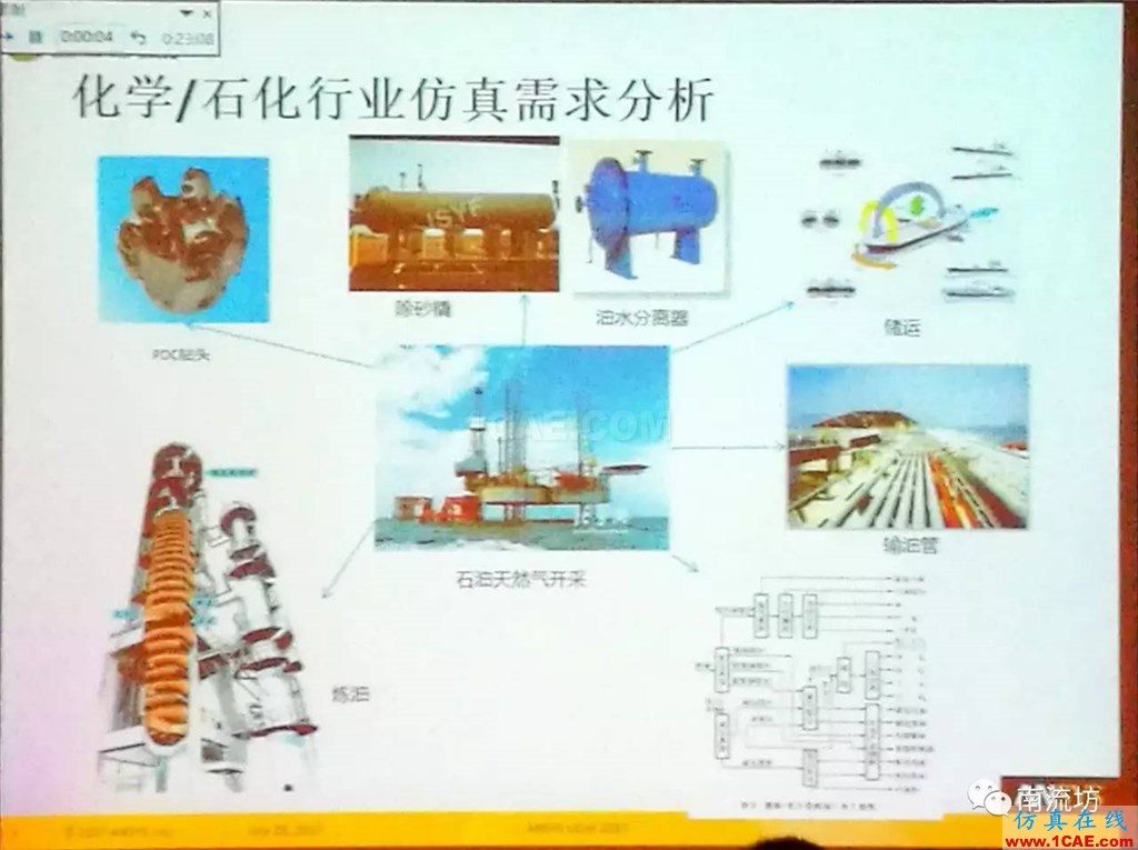 化學/石化工業中的流體仿真視頻（槍版）fluent分析案例圖片3