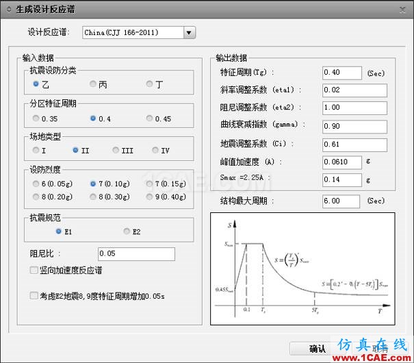 連載-“老朱陪您學Civil”之梁橋抗震5Midas Civil技術(shù)圖片8