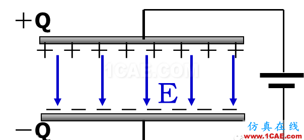 感知世界(三):認(rèn)識(shí)電容HFSS培訓(xùn)課程圖片9