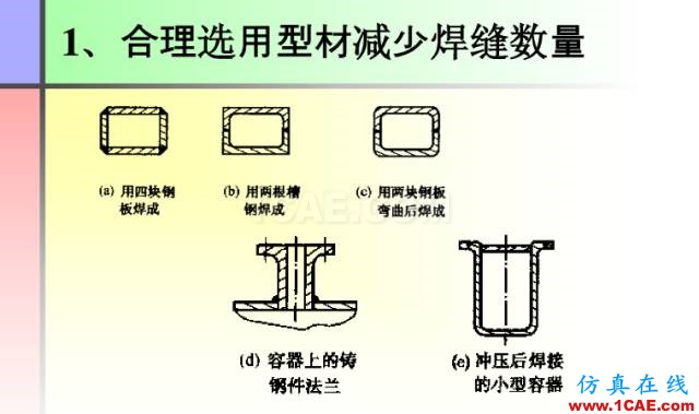 100張PPT，講述大學(xué)四年的焊接工藝知識(shí)，讓你秒變專家機(jī)械設(shè)計(jì)圖片62