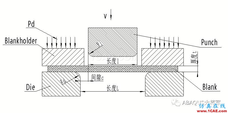 鋰離子動力電池鋁塑膜沖坑制程工藝仿真（2）——仿真應(yīng)用【轉(zhuǎn)發(fā)】abaqus有限元技術(shù)圖片3