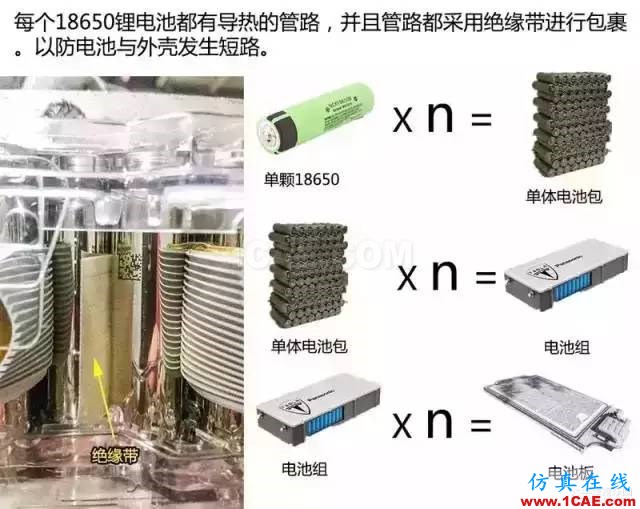 特斯拉為何續航那么久，拆開電池看看里面到底有什么！機械設計教程圖片19