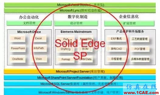 CAD/CAE/CAM/PLM無縫銜接的一體化解決方案機(jī)械設(shè)計圖片4