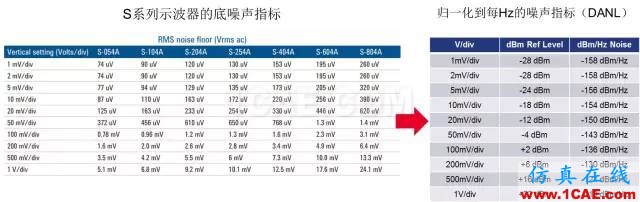 如何使用示波器進(jìn)行射頻信號(hào)測試(深度好文)HFSS仿真分析圖片17