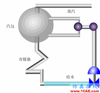 常見儀表原理，這些動圖讓你看個明白機械設計培訓圖片40