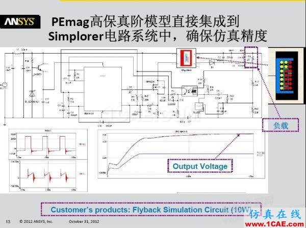 ansys電磁電機仿真：一步一步學 PExprt 和 Simplorer 聯合仿真Maxwell分析案例圖片3