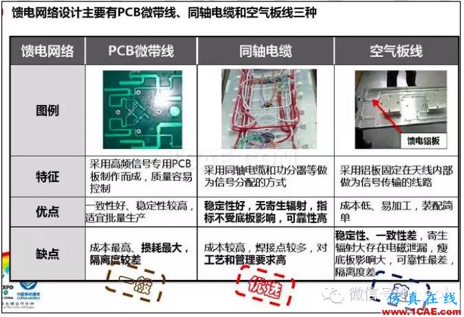 最好的天線基礎知識!超實用 隨時查詢HFSS圖片27