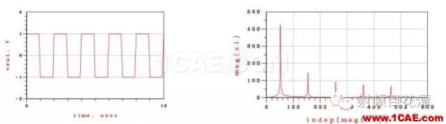 時鐘信號和數(shù)據(jù)信號頻譜相似而不同HFSS圖片1