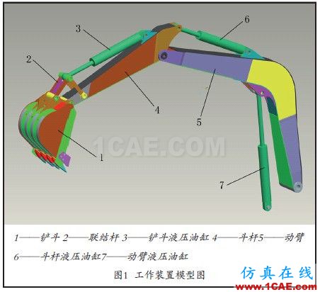 應用ADAMS函數實現多元件順序動作仿真adams學習資料圖片1
