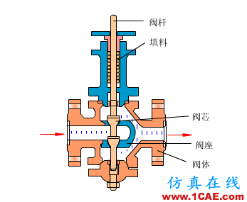 常見儀表原理，這些動圖讓你看個明白機械設計培訓圖片37