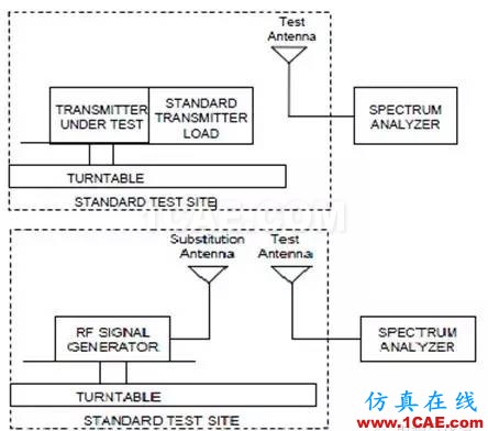 對講機產(chǎn)品FCC認(rèn)證中的常見項目解讀ADS電磁學(xué)習(xí)資料圖片10