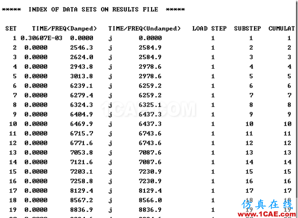 基于ANSYS 經典界面的厚壁圓筒的轉子動力學分析（模態分析）ansys培訓課程圖片24
