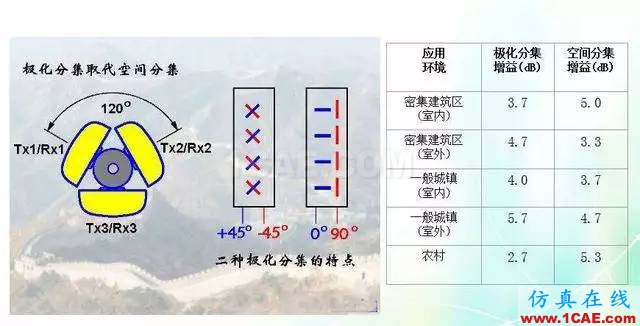 天線知識詳解：天線原理、天線指標測試HFSS結果圖片24