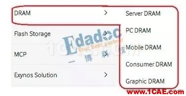 【DDR系列】從基礎(chǔ)理論、布局布線以及后期的測(cè)試及調(diào)試【轉(zhuǎn)發(fā)】HFSS分析圖片2