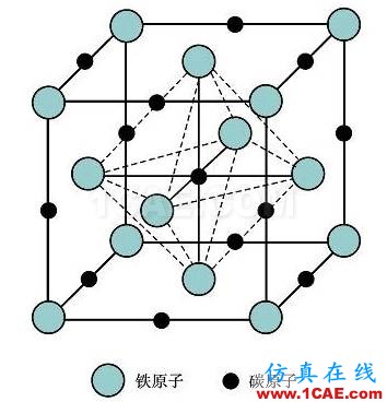 那些年我們追過的鐵-碳相圖（動圖解析+精美金相圖）機械設計教程圖片4