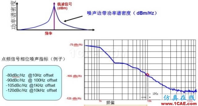 IC好文推薦：信號源是如何工作的？HFSS結果圖片9
