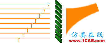 中國(guó)相控陣?yán)走_(dá)重大突破,一文帶你了解其工作原理及類(lèi)型HFSS分析案例圖片9