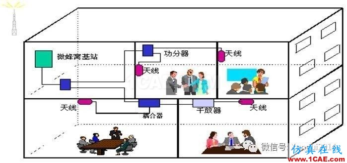 老司機帶你全面認識基站和天線【轉(zhuǎn)發(fā)】HFSS分析圖片39