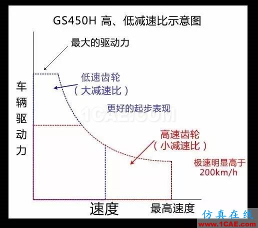 動力科技如何用1+1推動未來快進？圖片10