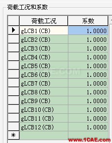 Midas和橋博的組合對應關系ansys圖片5
