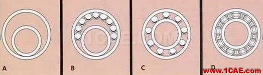軸承里的滾珠是怎么裝進(jìn)去的？AutoCAD技術(shù)圖片2