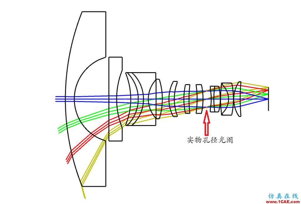 ZEMAX光學(xué)設(shè)計孔徑類型最全解釋說明——值得收藏zemax光學(xué)分析案例圖片10