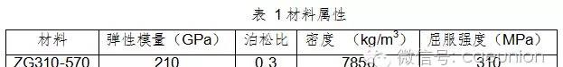動車城軌牽引制動系統試驗臺軸承座靜強度及模態分析計算hypermesh應用技術圖片3
