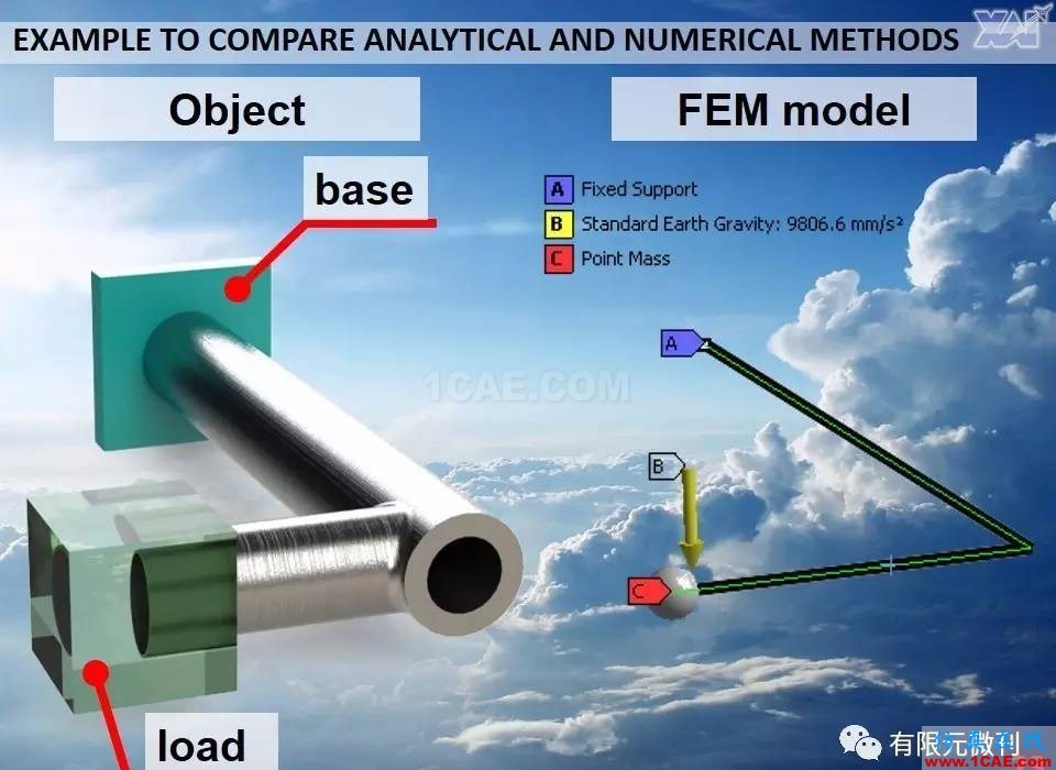 航空結構分析(結構力學)系列---7(有限元分析)ansys workbanch圖片23