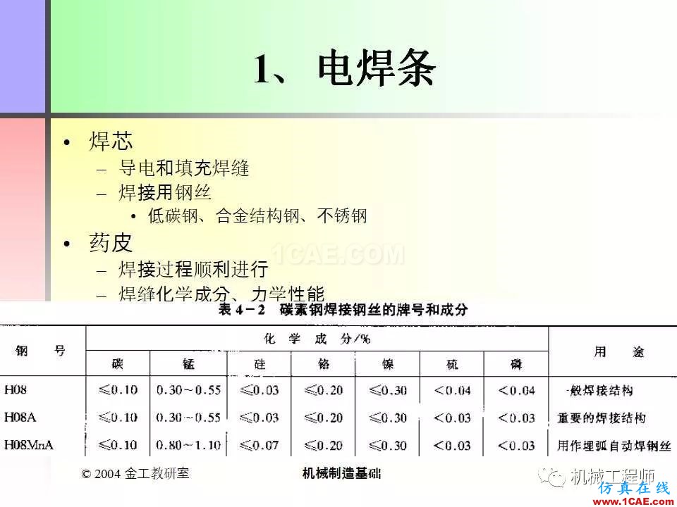 【專業積累】100頁PPT，全面了解焊接工藝機械設計案例圖片18