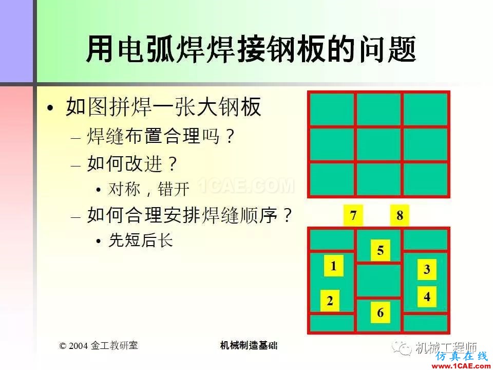 【專業積累】100頁PPT，全面了解焊接工藝機械設計培訓圖片36