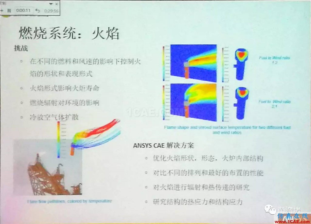 化學/石化工業中的流體仿真視頻（槍版）fluent培訓的效果圖片23