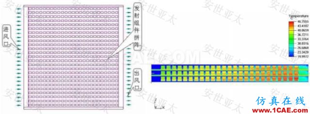 技術分享 | 雷達產品設計中的仿真技術應用HFSS培訓的效果圖片7