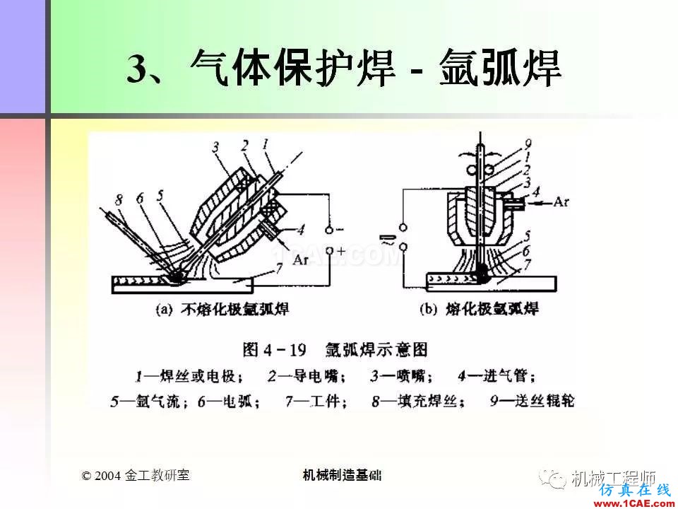 【專業積累】100頁PPT，全面了解焊接工藝機械設計培訓圖片31