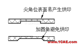 模具設(shè)計(jì)指南第三講:注塑澆口、(筋)骨位、臂厚對模具的要求moldflow結(jié)果圖片4