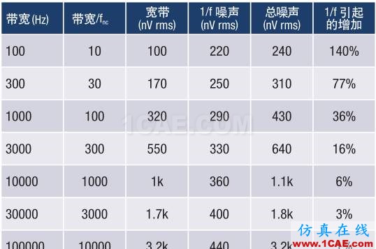 模擬設(shè)計(jì)中噪聲分析的11個(gè)誤區(qū)，你知道嗎？HFSS圖片2