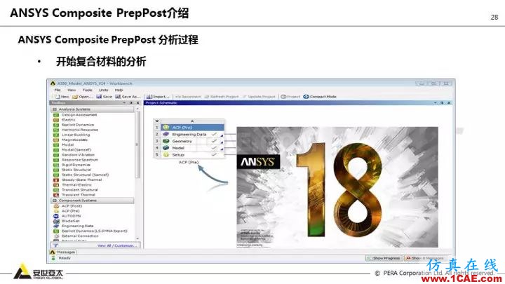 技術分享 | 58張PPT，帶您了解ANSYS復合材料解決方案【轉發】ansys仿真分析圖片28