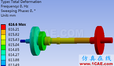 多彩的有限元世界—轉子動力學ansys workbanch圖片8