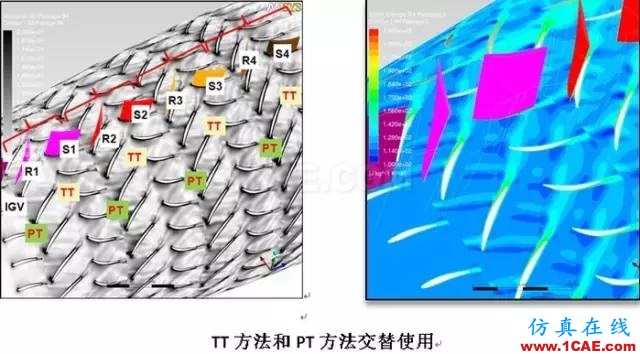 技術(shù)分享 | 旋轉(zhuǎn)機械仿真應(yīng)用概述ansys結(jié)構(gòu)分析圖片8