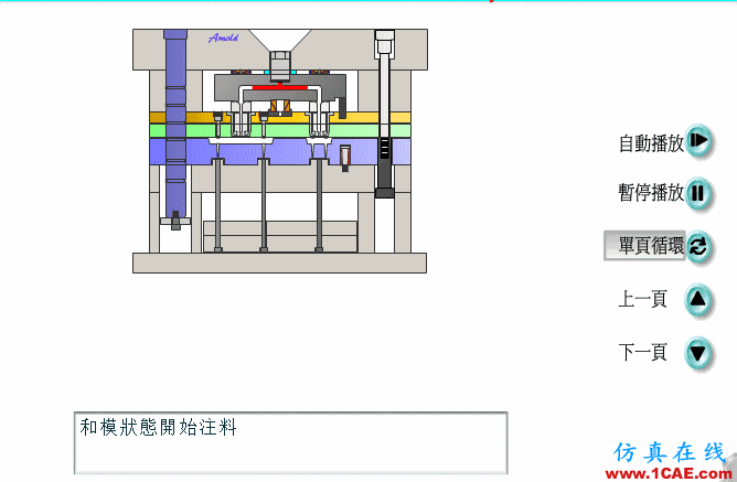 熱流道模具，動畫安裝圖解終于搞全了！ug設計技術圖片6