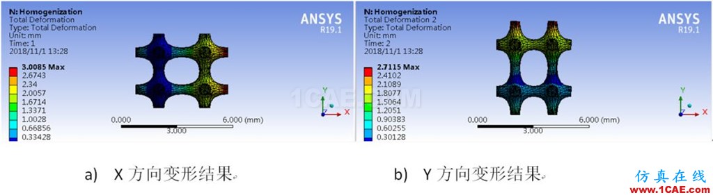 多尺度算法在增材點陣結構仿真分析中的應用（上篇）ansys分析圖片9