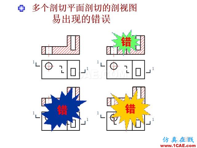 剖面圖與斷面圖的圖樣畫(huà)法基礎(chǔ)教程【AutoCAD教程】AutoCAD分析圖片25