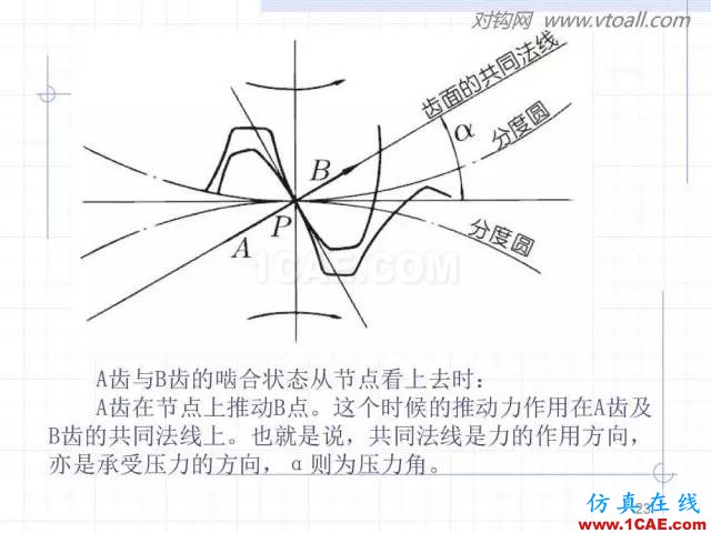 齒輪齒條的基本知識與應用！115頁ppt值得細看！機械設計技術圖片23