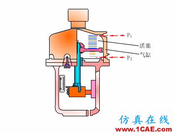 常見儀表原理，這些動圖讓你看個明白機械設計圖片33