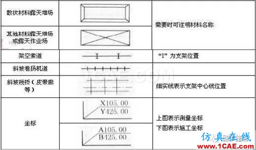 施工圖中常用符號及圖例，值得收藏！AutoCAD學(xué)習(xí)資料圖片19