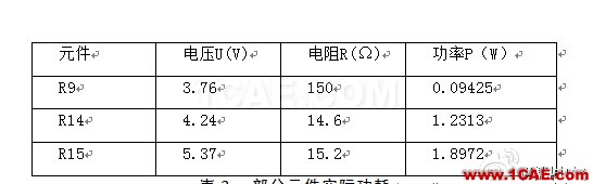 開關(guān)電源系統(tǒng)熱分析與熱測量實(shí)驗(yàn)報(bào)告 開關(guān)電源系統(tǒng)熱分析與熱測量實(shí)驗(yàn)報(bào)告