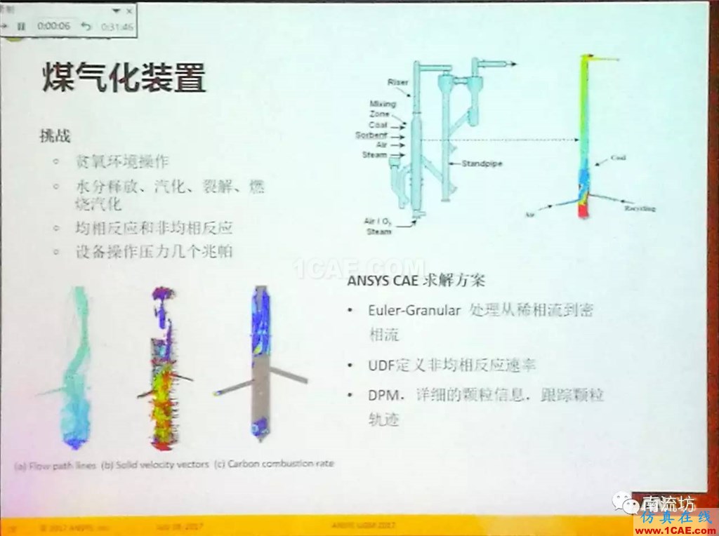 化學/石化工業中的流體仿真視頻（槍版）fluent培訓的效果圖片25