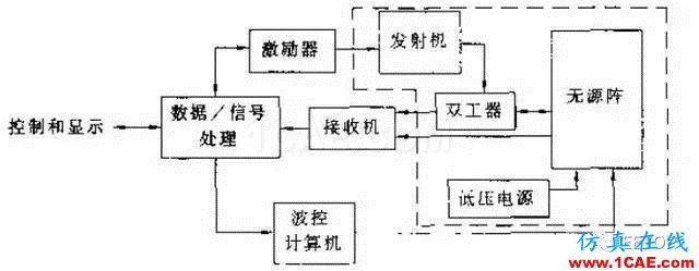 兩種相控陣雷達到底啥區別？淺談有源陣和無源陣HFSS培訓的效果圖片2