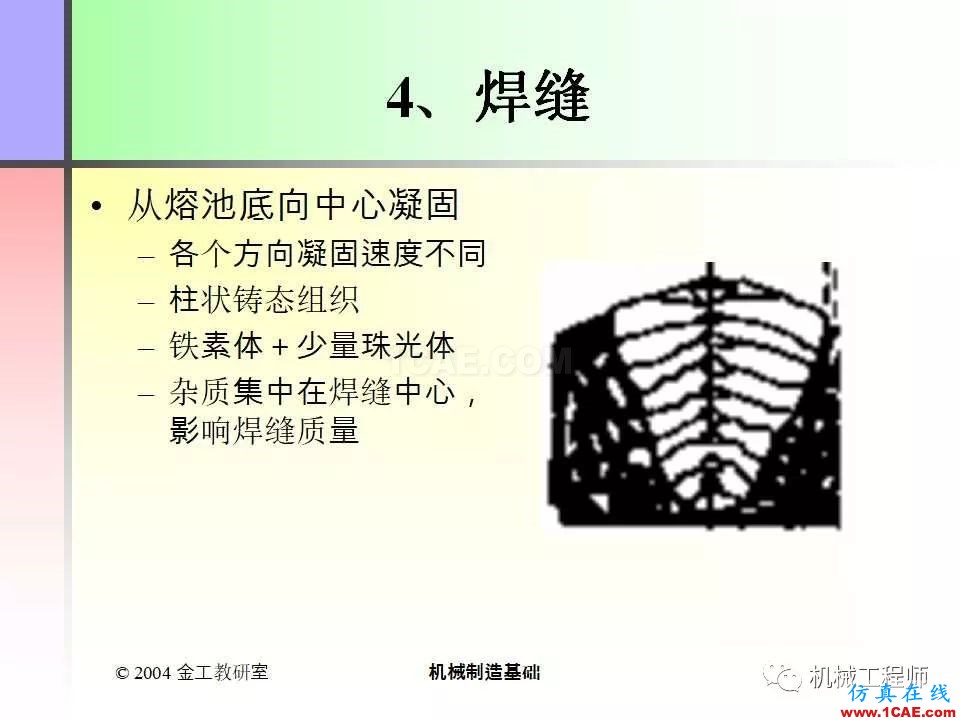 【專業積累】100頁PPT，全面了解焊接工藝機械設計資料圖片9